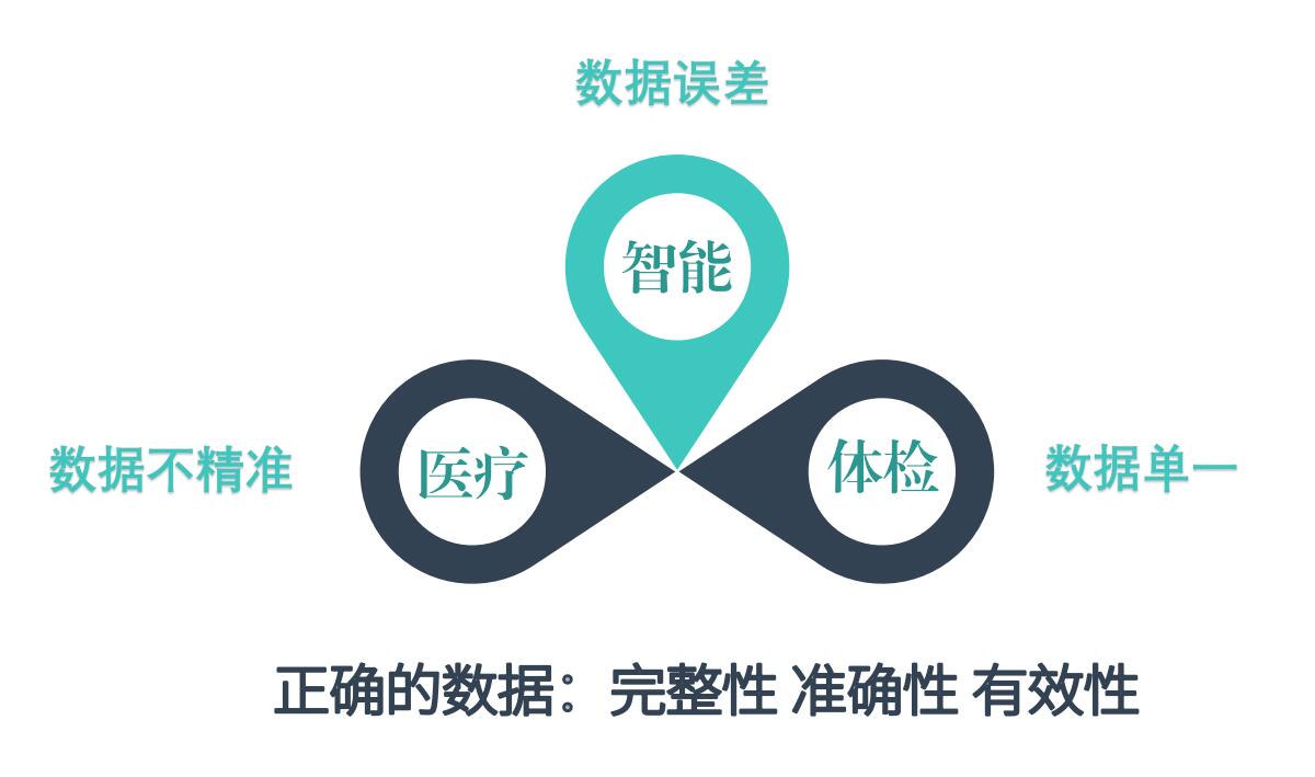 行业现状