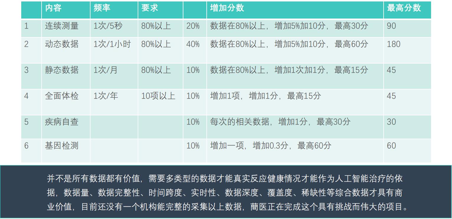 数据价值
