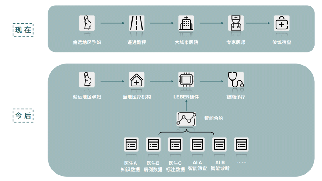 应用场景中文下图1227.png